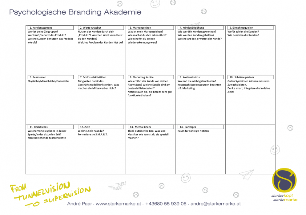 Business Canvas Modell Business Canvas Modell